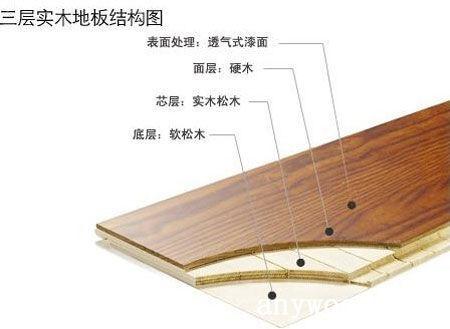 三层实木复合地板以面层材种确定地板材种名称,以实木拼板或单板为面